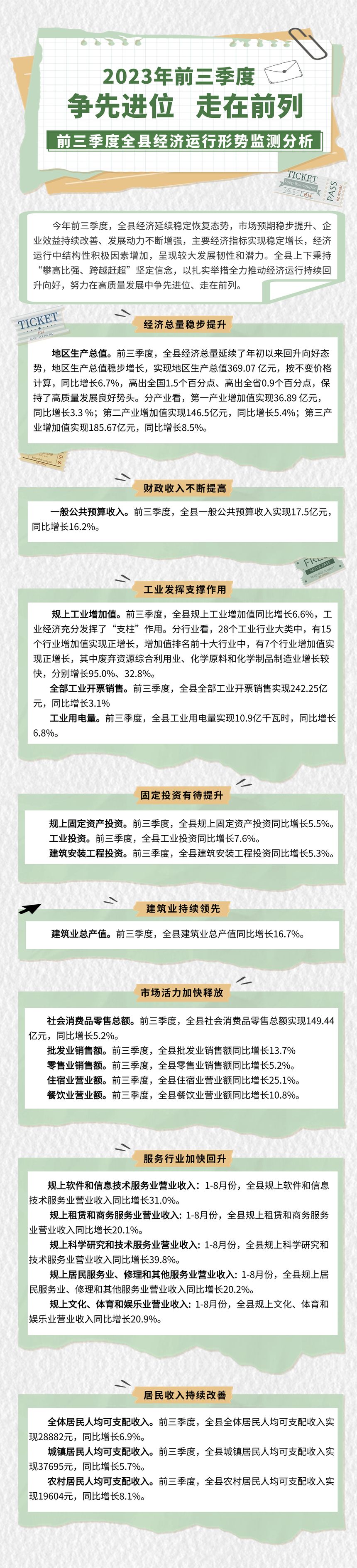 202312142023年前三季度全縣經(jīng)濟運行形勢監(jiān)測分析.jpg